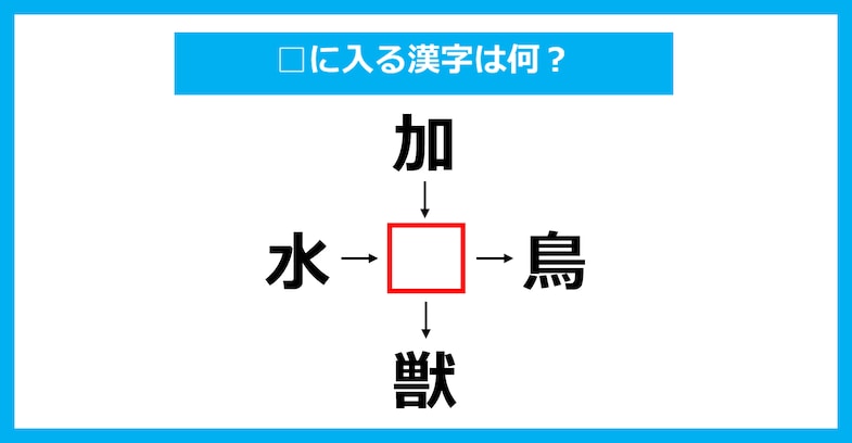 【漢字穴埋めクイズ】□に入る漢字は何？（第3753問）