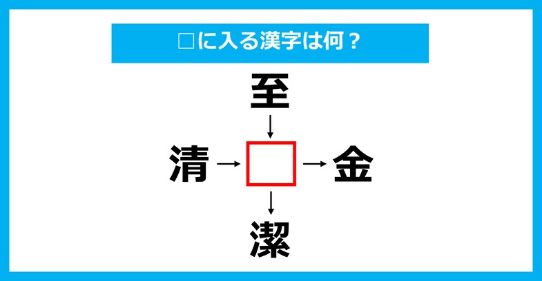 【漢字穴埋めクイズ】□に入る漢字は何？（第3768問）