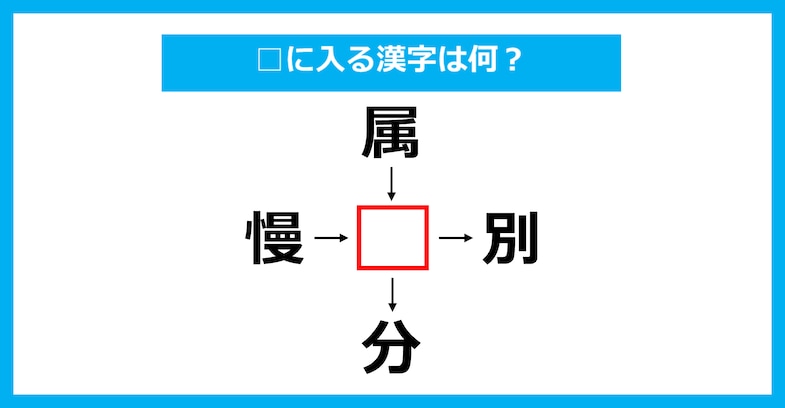 【漢字穴埋めクイズ】□に入る漢字は何？（第3782問）