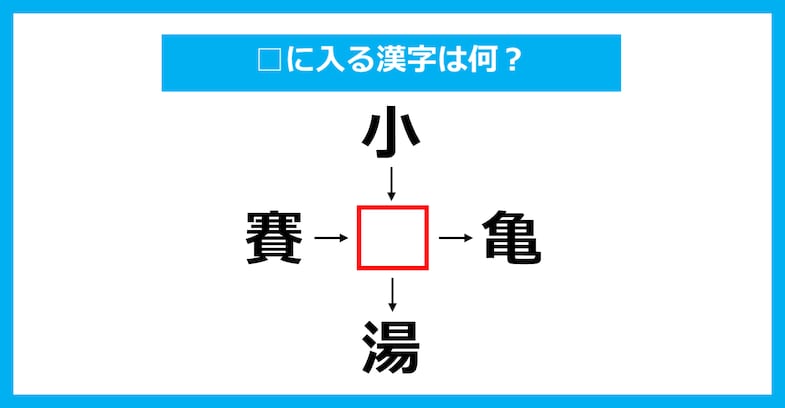 【漢字穴埋めクイズ】□に入る漢字は何？（第3783問）