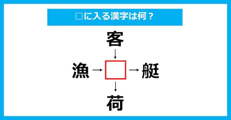 【漢字穴埋めクイズ】□に入る漢字は何？（第3798問）