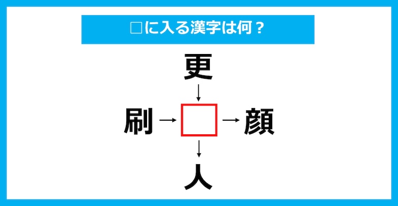【漢字穴埋めクイズ】□に入る漢字は何？（第3799問）