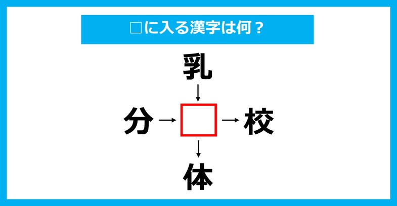 【漢字穴埋めクイズ】□に入る漢字は何?(第3805問)