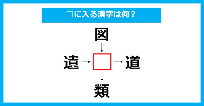 【漢字穴埋めクイズ】□に入る漢字は何？（第3816問）