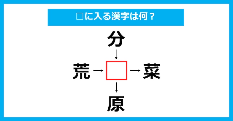 【漢字穴埋めクイズ】□に入る漢字は何？（第3859問）
