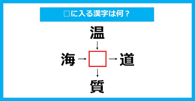 【漢字穴埋めクイズ】□に入る漢字は何？（第3878問）