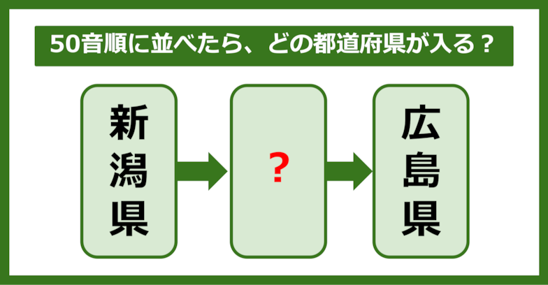 【都道府県クイズ】50音順に並べたら、どの都道府県が入る?
