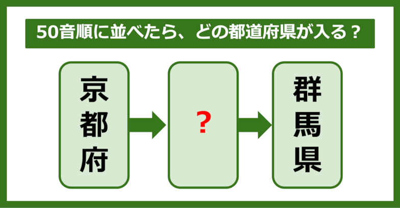 【都道府県クイズ】50音順に並べたら、どの都道府県が入る？