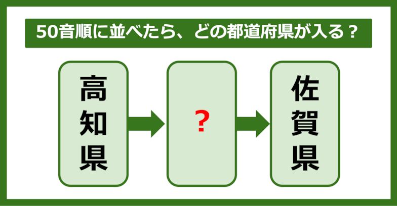 【都道府県クイズ】50音順に並べたら、どの都道府県が入る?