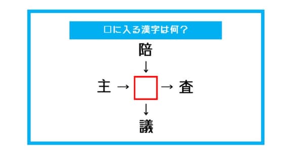 【漢字穴埋めクイズ】□に入る漢字は何？（第526問）