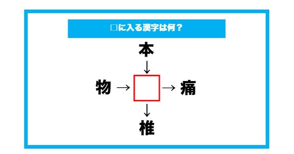 【漢字穴埋めクイズ】□に入る漢字は何？（第609問）
