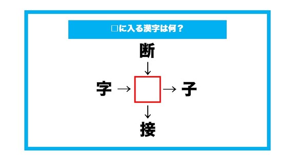 【漢字穴埋めクイズ】□に入る漢字は何？（第610問）