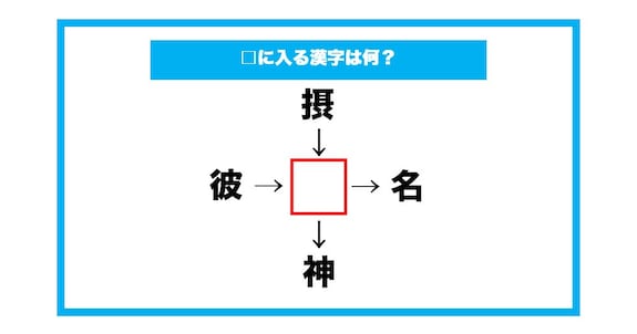 【漢字穴埋めクイズ】□に入る漢字は何？（第712問）