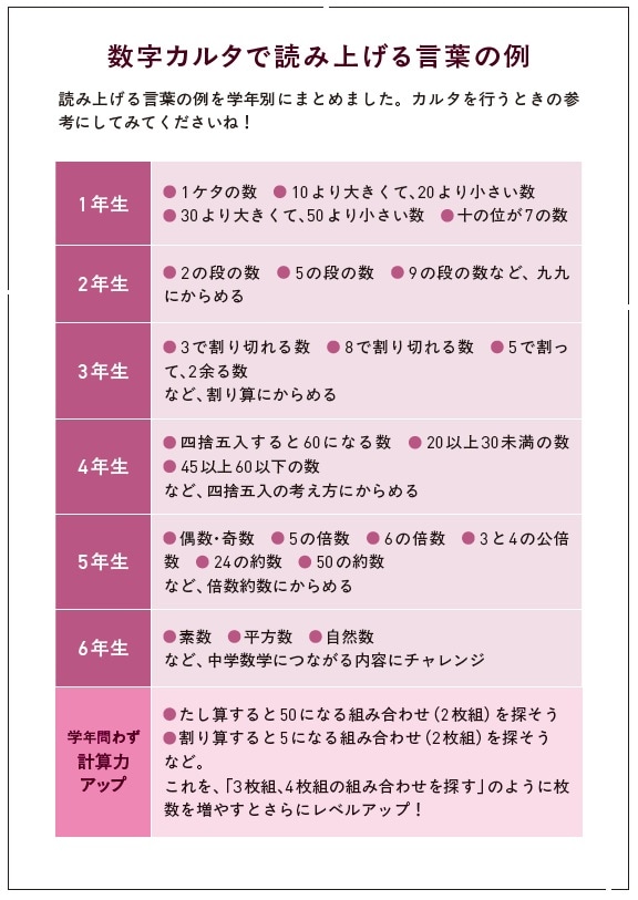 画像出典：『東大でとことん教育を学んでわかった！勉強にハマる子の育て方大全』（青春出版社）