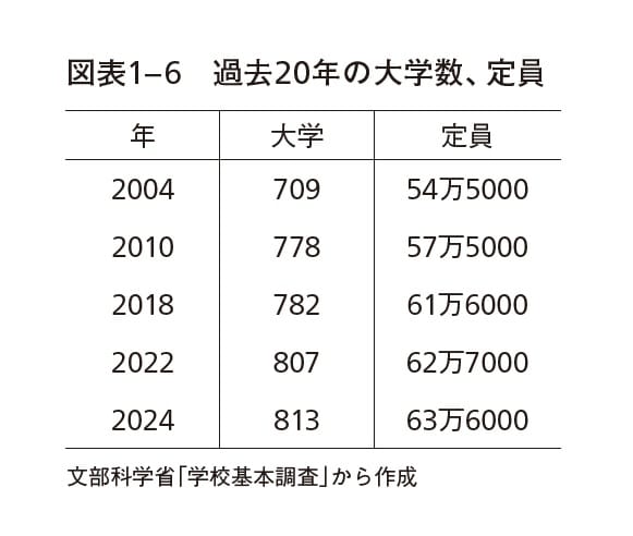 ※画像出典：『予備校盛衰史』（小林哲夫・著／NHK出版新書）