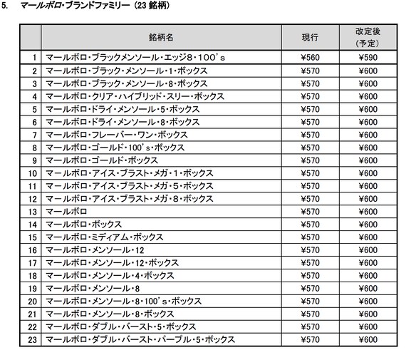 出典：フィリップ モリス ジャパン