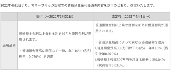 普通預金金利を4月1日より変更 （楽天銀行公式サイトより引用）