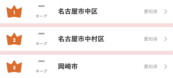 中部圏「2022年版 借りて住みたい行政区」TOP3（プレスリリース画像より抜粋）