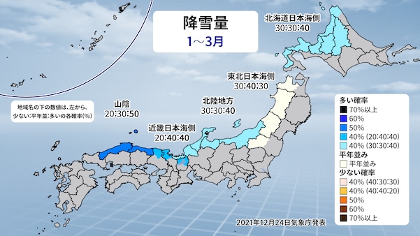 １～３月の３か月予報（降雪量）