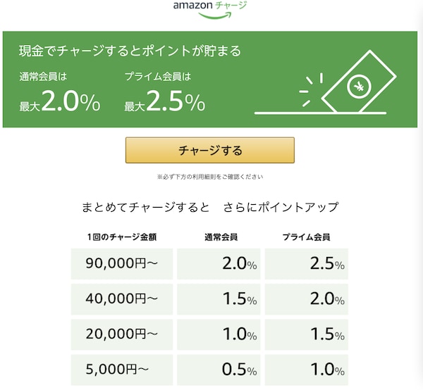 現金チャージ還元率