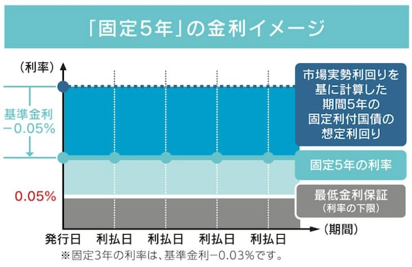14冊　お金を稼ぐために必要な考え方と行動の仕方セット Amazon.co.jp 最新リリース: 企業金融・投資 の新着ランキングです。