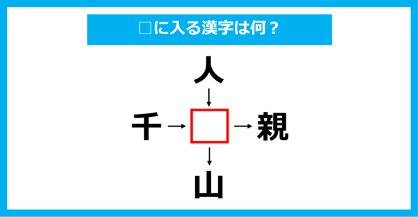 【漢字穴埋めクイズ】□に入る漢字は何？（第1590問）
