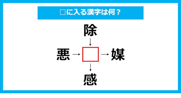 【漢字穴埋めクイズ】□に入る漢字は何？（第2036問）