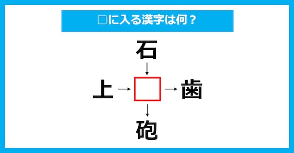 【漢字穴埋めクイズ】□に入る漢字は何？（第2067問）