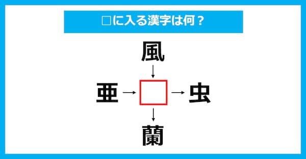 【漢字穴埋めクイズ】□に入る漢字は何？（第2071問）
