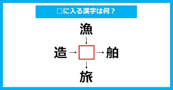 【漢字穴埋めクイズ】□に入る漢字は何？（第2398問）