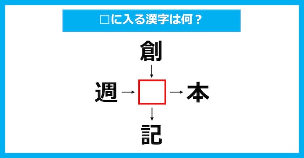 【漢字穴埋めクイズ】□に入る漢字は何？（第2400問）