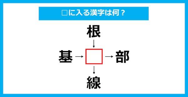 【漢字穴埋めクイズ】□に入る漢字は何？（第2431問）