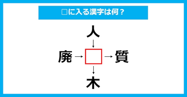 【漢字穴埋めクイズ】□に入る漢字は何？（第2467問）