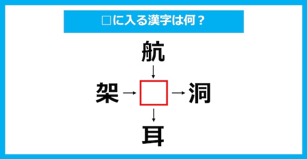 【漢字穴埋めクイズ】□に入る漢字は何？（第2710問）