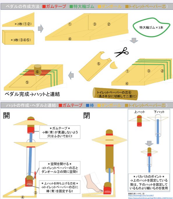 全てダンボール 外出自粛中に作成したダンボールドラムの完成度が高いと話題に ステキすぎる バンドマンの鏡 Facebook Navi フェイスブックナビ