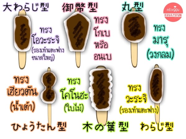 “โกเฮโมจิ” ในแต่ละพื้นที่มีรูปร่างและรสชาติต่างกัน