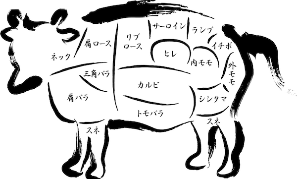 日式燒肉店常見的菜單