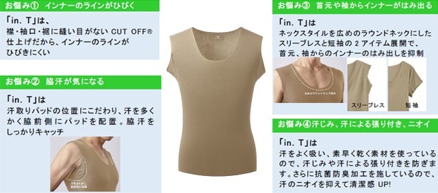 Tシャツ専用インナーウェア「in.T（インティー）」の特徴