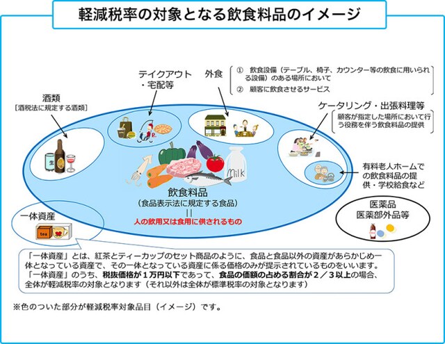 画像出典:「政府広報オンライン」