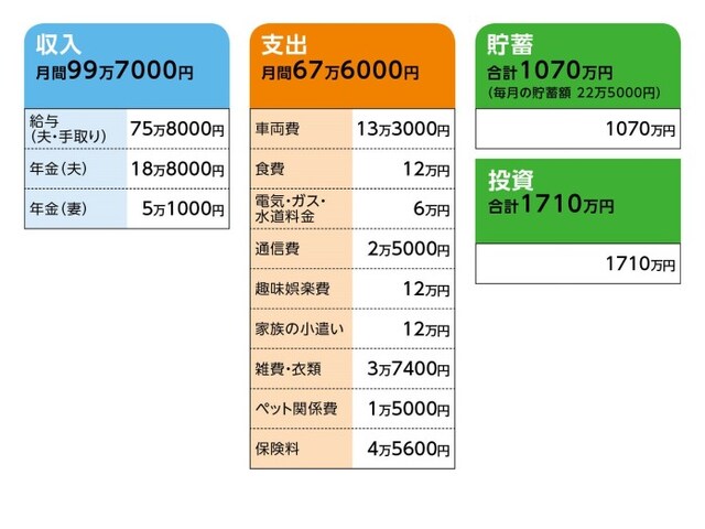 相談者「1208」さんの家計収支データ