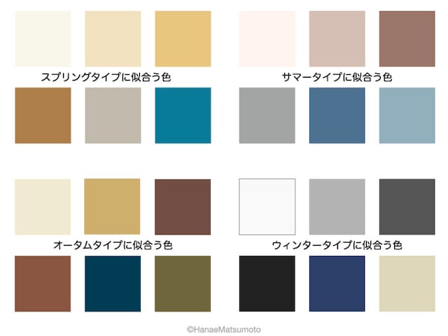 パーソナルカラーの4つの基本タイプに似合う定番色
