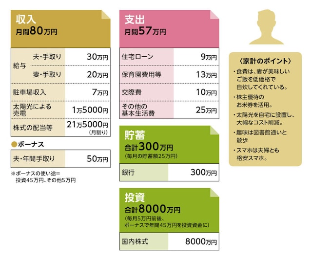 貯蓄達人「KoyukeNa_do」さんの家計収支データ