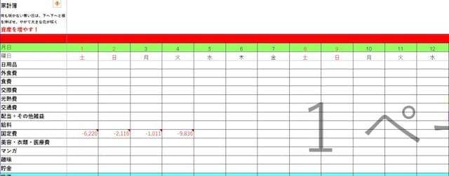 エクセルの家計簿にはメッセージを入れている