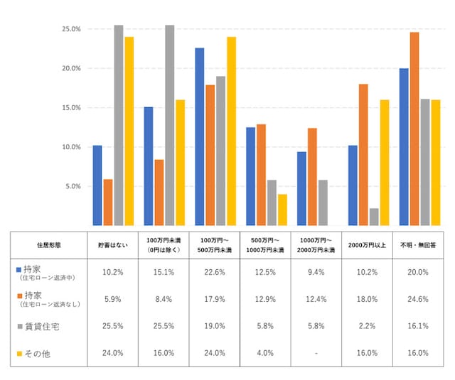 出典:内閣府「令和元年度 高齢者の経済生活に関する調査結果」より筆者作成