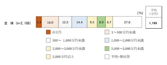 内閣府「令和6年度 高齢者の経済生活に関する調査結果」より抜粋