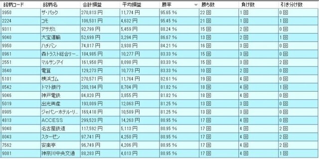 システムトレードの達人