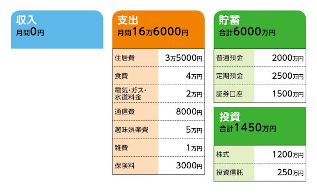 相談者「hourglass」さんの家計収支データ