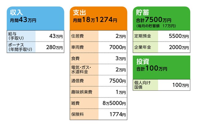 相談者「paw pads」さんの家計収支データ