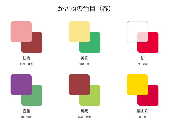 春に着用するかさねの色目