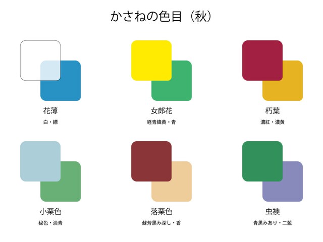 秋に着用するかさねの色目